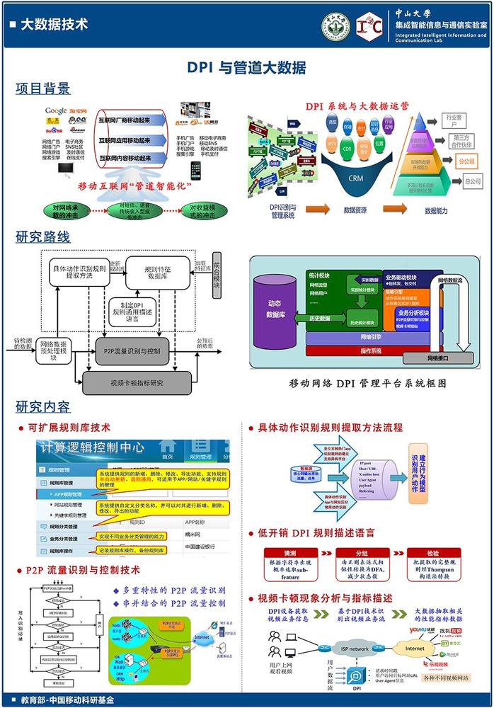 项目展示2